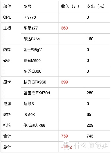 化身小钢炮-可能是当下最具性价比的传统主机升级ITX实录