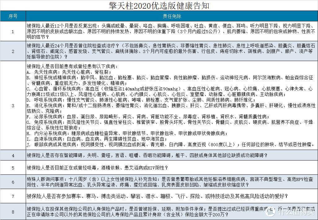 坤鹏论保：2020年5月定期寿险专业盘点 不同情况量身推荐