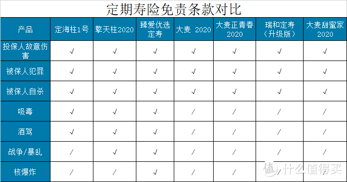 坤鹏论保：2020年5月定期寿险专业盘点 不同情况量身推荐