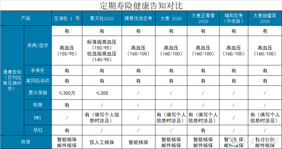 坤鹏论保：2020年5月定期寿险专业盘点 不同情况量身推荐