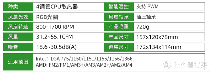 参数一览表