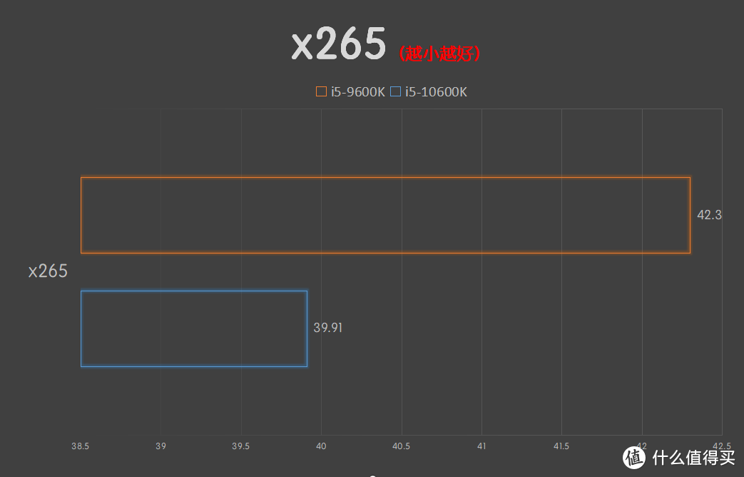 i5-10600K可以和i9五五开？游戏性能居然这么强