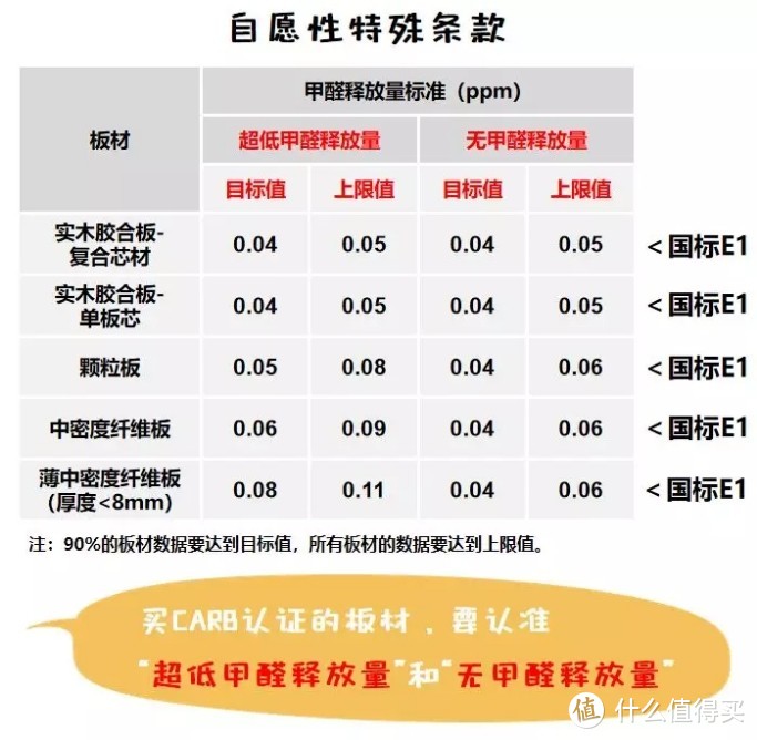 小姐姐都能看懂的板材环保标准大解密，最权威&最通俗&最新鲜