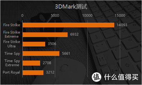 开船了！桌面级十代酷睿处理器游戏本是什么水平？神舟战神TX8评测