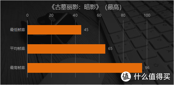 开船了！桌面级十代酷睿处理器游戏本是什么水平？神舟战神TX8评测