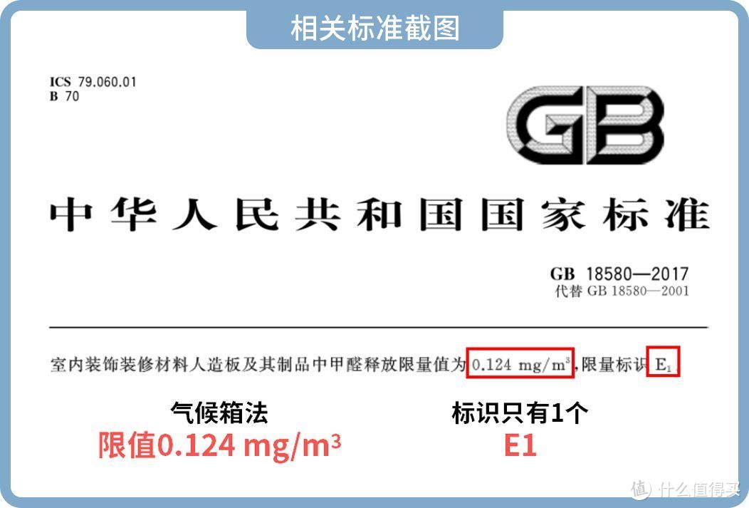 装修干货篇三 小姐姐都能看懂的板材环保标准大解密 最权威 最通俗 最新鲜 家装主材 什么值得买