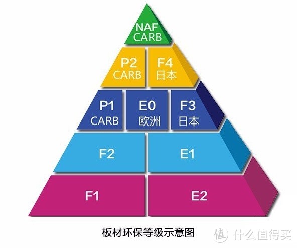 小姐姐都能看懂的板材环保标准大解密，最权威&最通俗&最新鲜