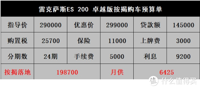 雷克萨斯ES：中控卡顿还难用，疫情导致提车价便宜11000