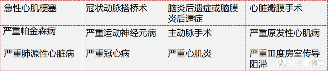 十步说险 篇八十七 康惠保2.0：12种“前症”也能赔，但有2个缺点！