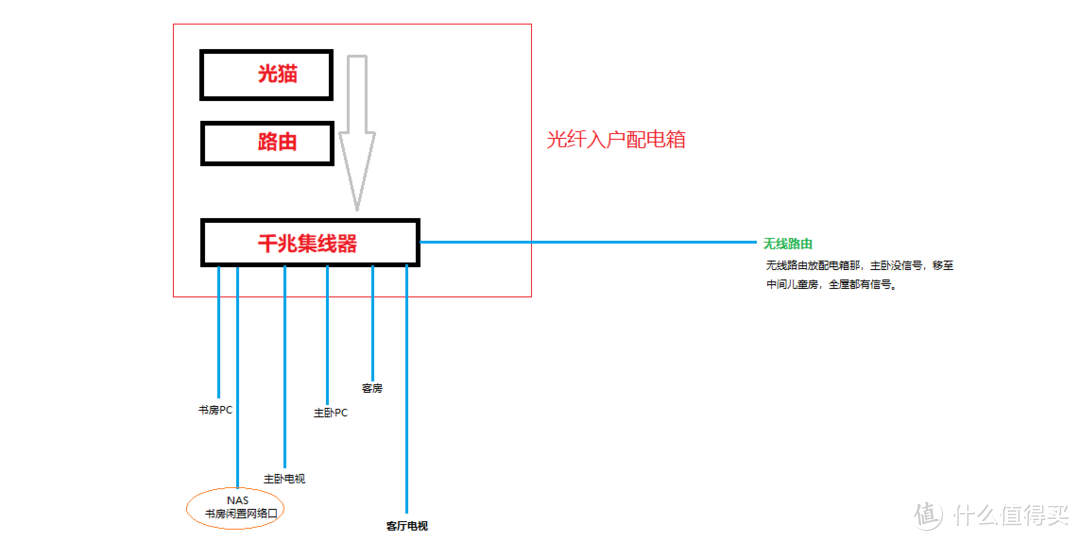 没事多折腾，打造家用低功耗NAS！