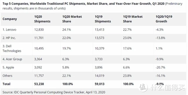 首载19 10900！Lenovo 拯救者 刃7000K-2020 首发评测