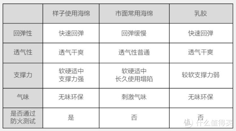 小米有品上新云海独立袋装弹簧床垫Y2，零压悬浮睡感了解一下。