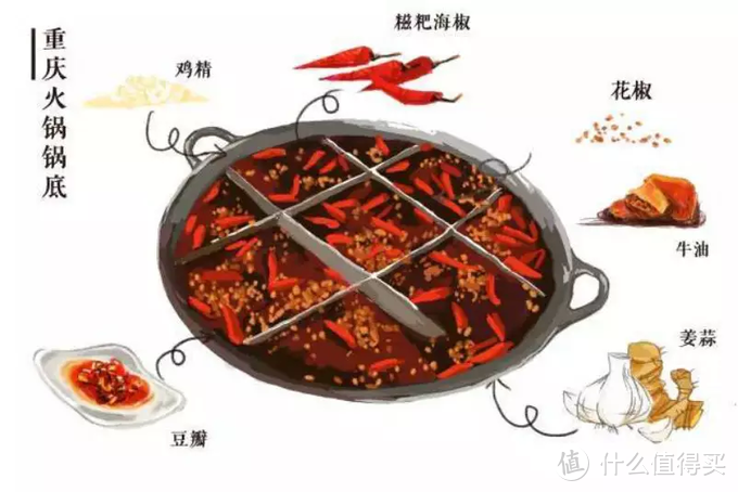 正宗的重庆火锅怎么吃（上篇）