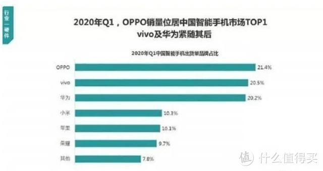 国内手机市场大变天，华为、苹果不幸跌落神坛，它取而代之