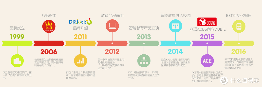 【6.1选礼物攻略】乐高太贵？这10个品牌积木玩具购买指南请收好