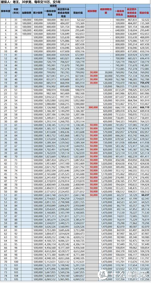 增额终身寿险100%能赔，还能做教育金养老金！