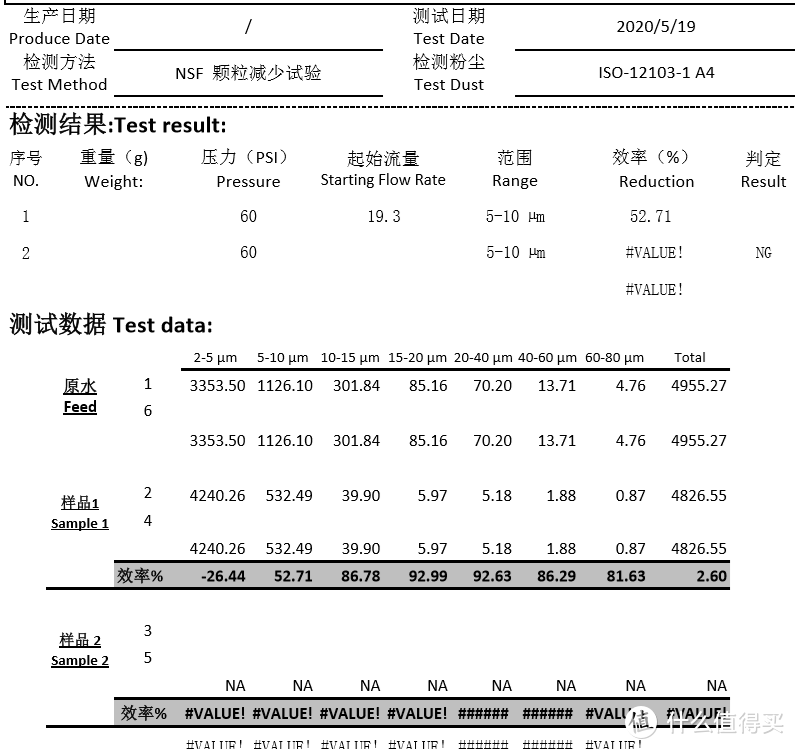 关于滤芯的过滤精度，标称(名义)精度与绝对精度的区别