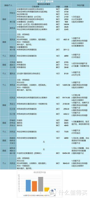 看过上万个家庭的保单，我发现了保险公司坑人的套路