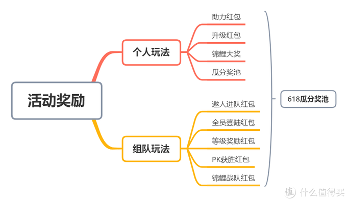 叠蛋糕！京东618新玩法深度解析，10亿奖金等你分