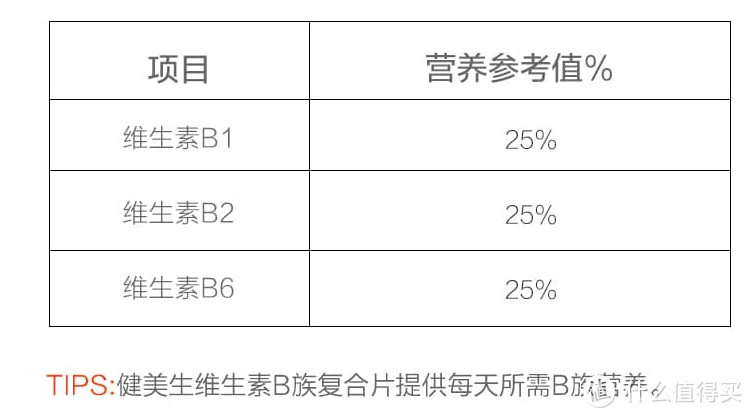 5大款热门维生素B【成分曝光】，小心踩了奸商的坑！（内附表格） 