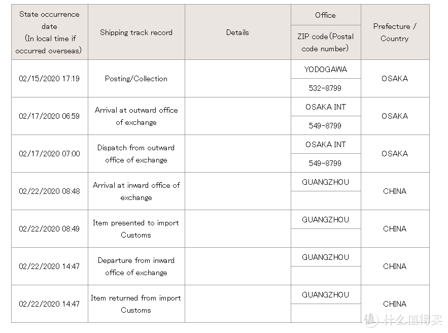 日本国宝级重松口罩开箱使用体验