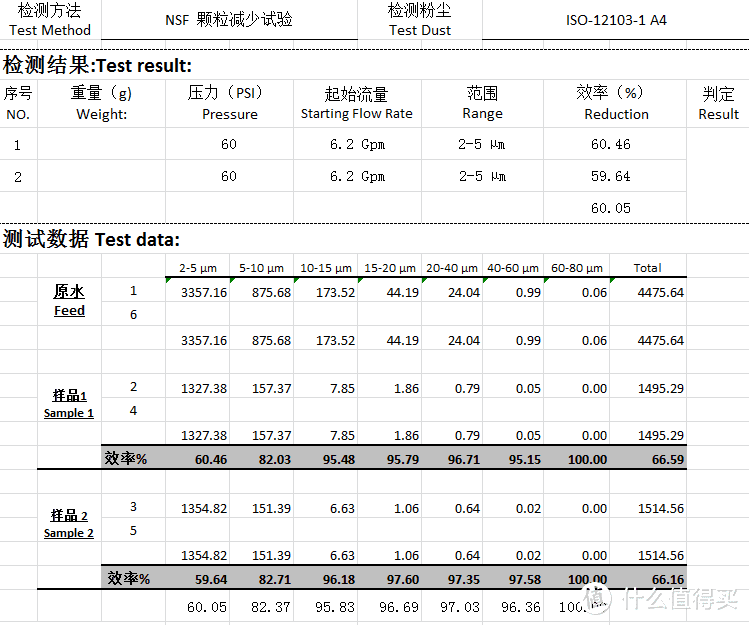 关于滤芯的过滤精度，标称(名义)精度与绝对精度的区别