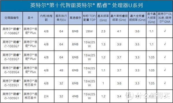 6.18 Diy自选配件装机 —— 白话文指南