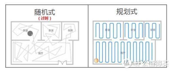 2020年扫地机器人选购推荐（迎接6.18的更新）