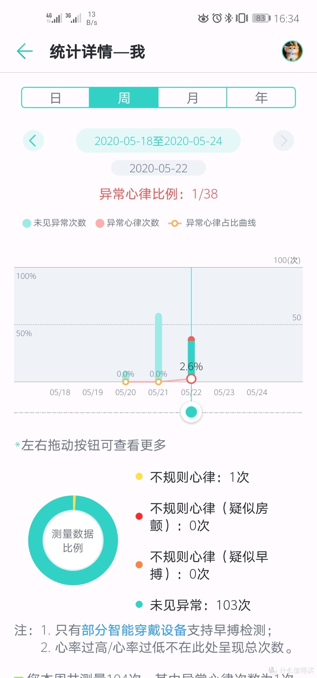 也算小神价——荣耀5i手环