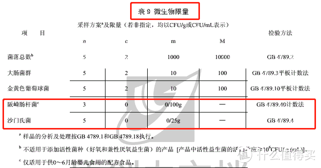 （图片来源：《GB 10765-2010食品安全国家标准婴儿配方食品》）