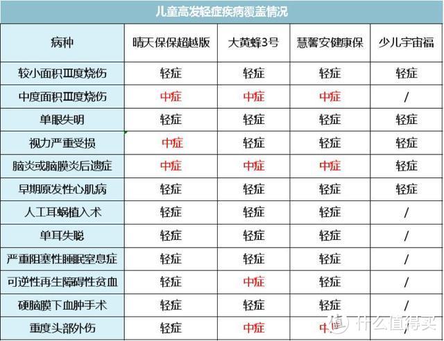 “一张保单保所有”，保险界最大的杀猪盘