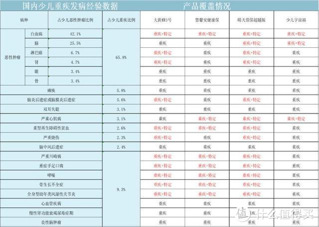 “一张保单保所有”，保险界最大的杀猪盘