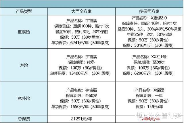 “一张保单保所有”，保险界最大的杀猪盘