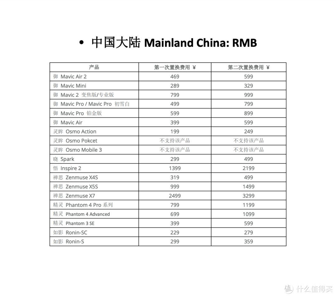 用过大疆Mavic Air 2我必须承认：这是性能怪兽，也是会飞的手机，真香又解毒。