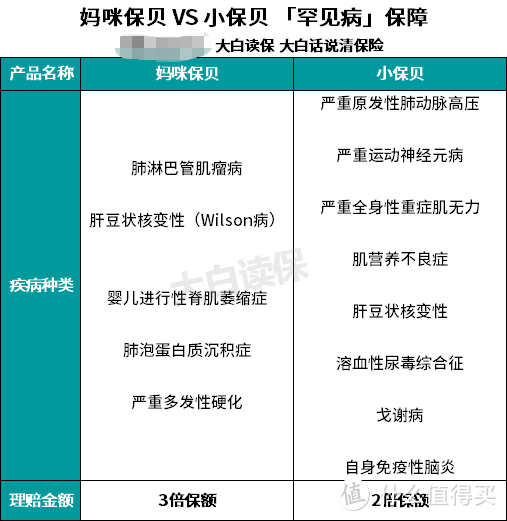 一文看懂孩子重疾险，选重疾险的方法技巧全部告诉你！