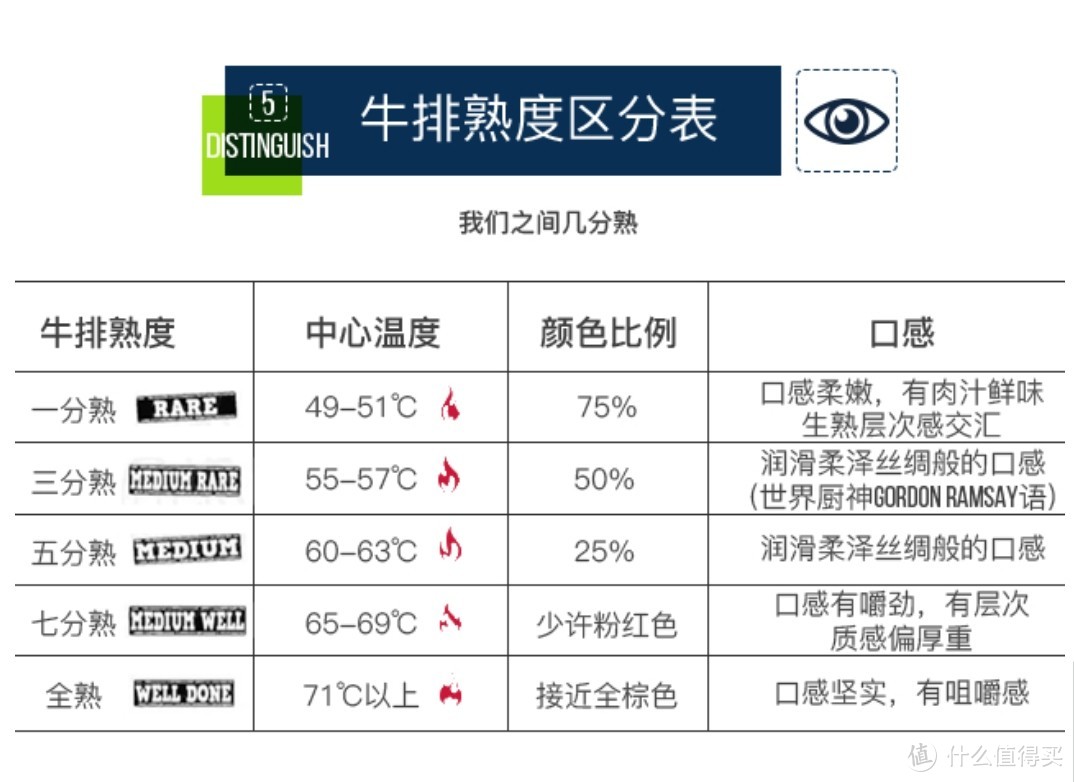 跟小莉莉大颖颖与蒙面肉哥抄作业十几块的原切牛排亲身吃完种草，吃肉一族冲