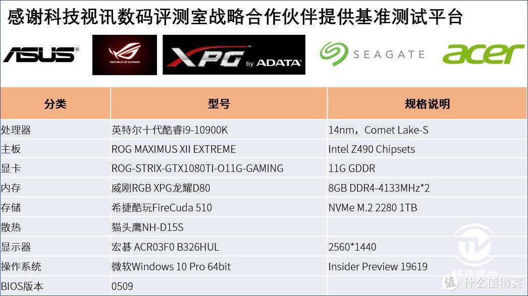 十核凌绝顶挑战众巅峰 十代酷睿i9-10900K评测