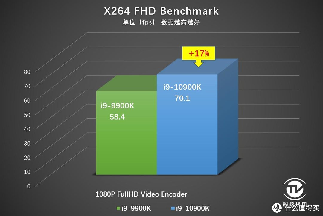 十核凌绝顶挑战众巅峰 十代酷睿i9-10900K评测