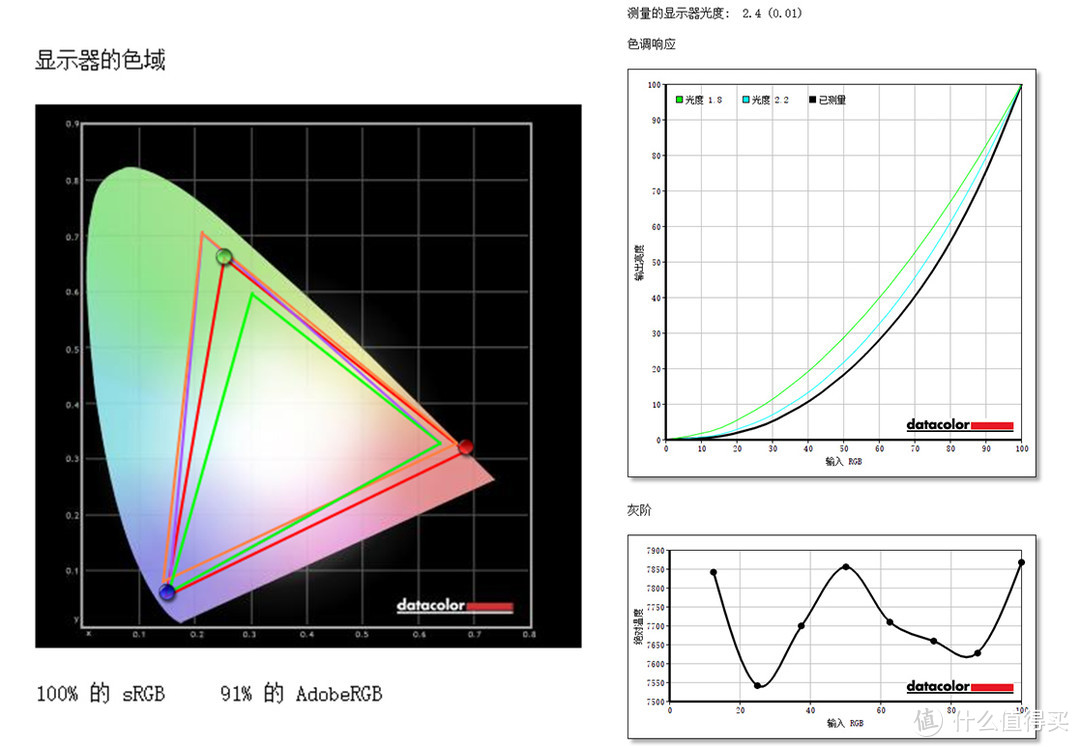 差一点完美：优派 VX2719-2K-PRO NanoIPS黑豹显示器众测分享