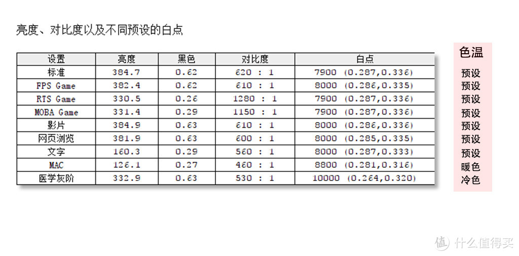 差一点完美：优派 VX2719-2K-PRO NanoIPS黑豹显示器众测分享