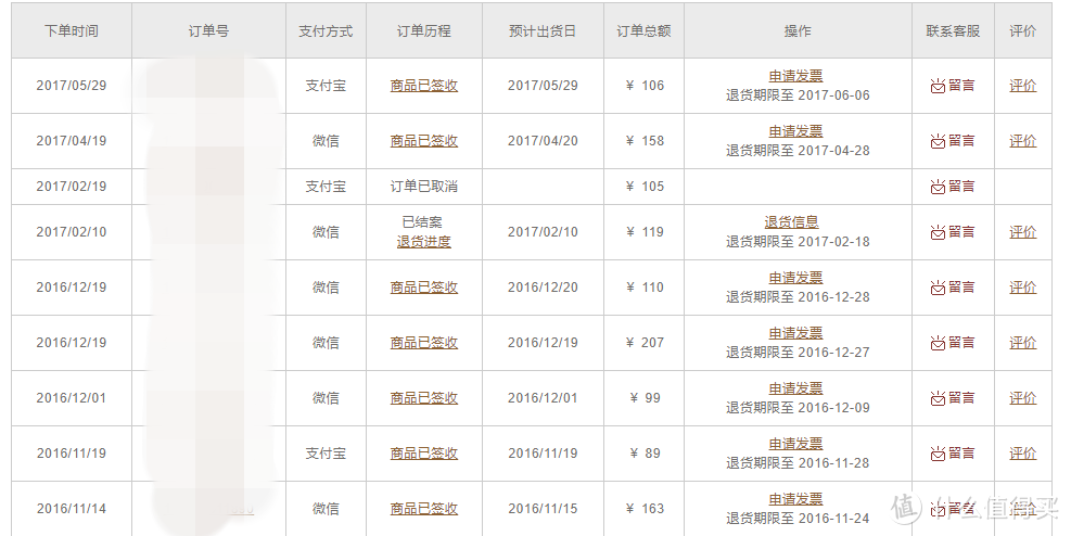 盘点衣柜里的基础款：断舍离之后，全部家当就这些了