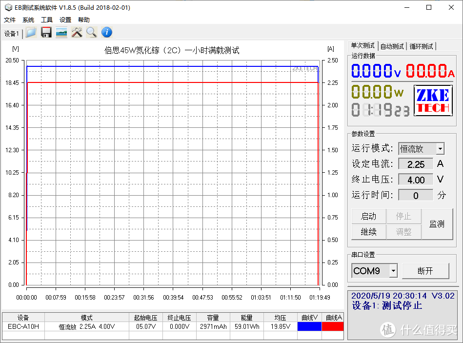 双口同时快充享双倍快乐，倍思45W 2C氮化镓充电器开箱评测