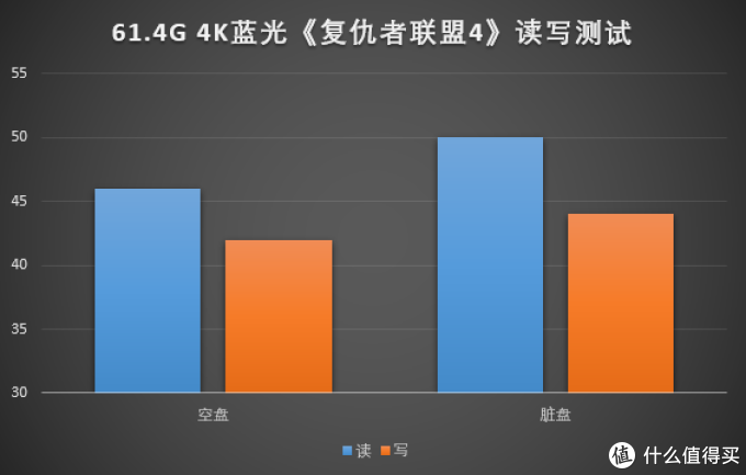 东芝存储更名铠侠新品尝鲜，性能旗舰铠侠RD10固态硬盘值得入吗？