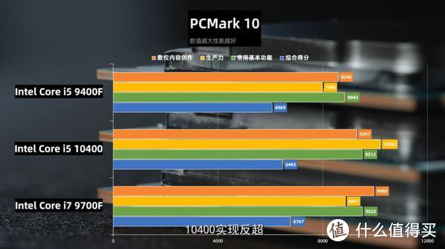 火花四溅！10400遇上“战斧导弹”能否发挥“10”力？