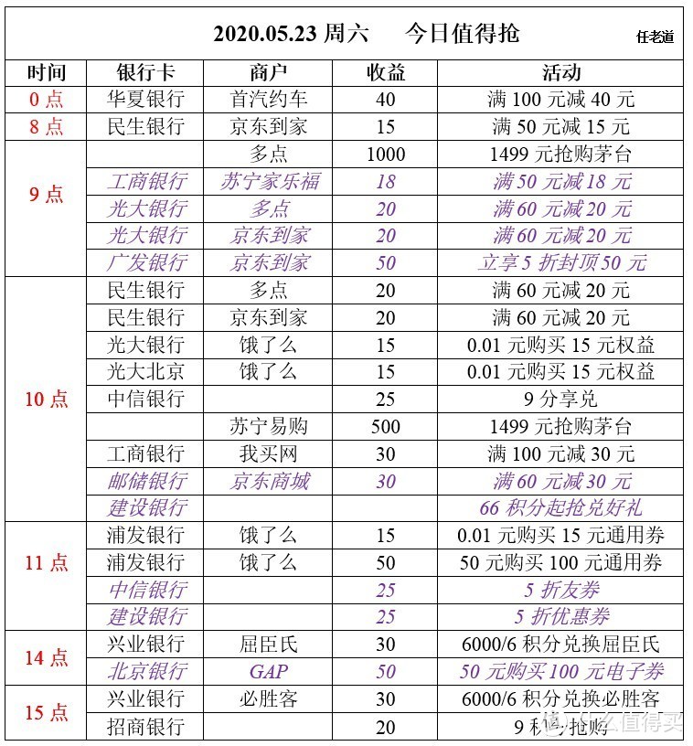 2020.05.23周六  今日值得抢