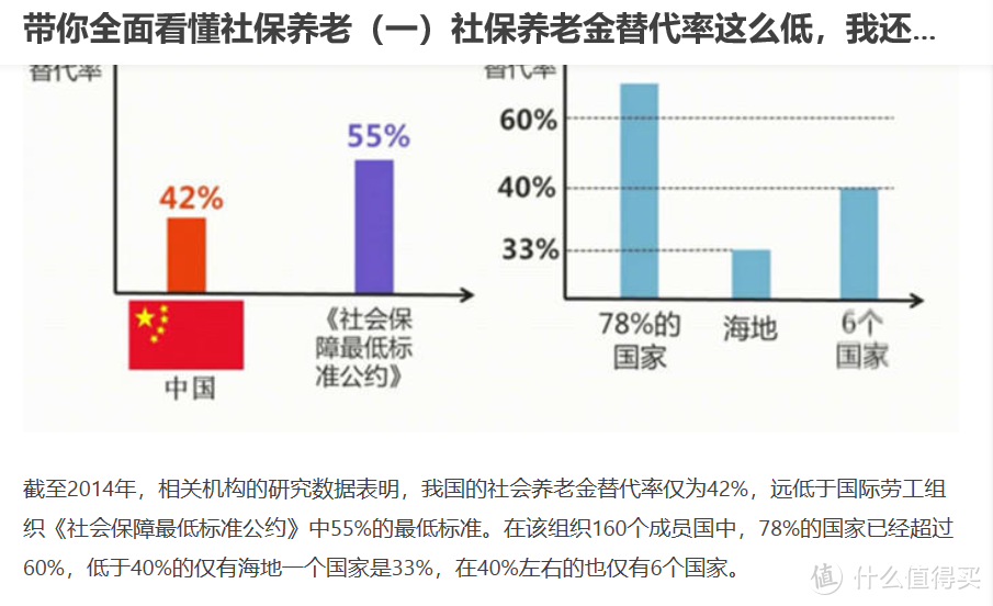 【年金】L2：全网目前唯一客观计算的社保养老金替代率