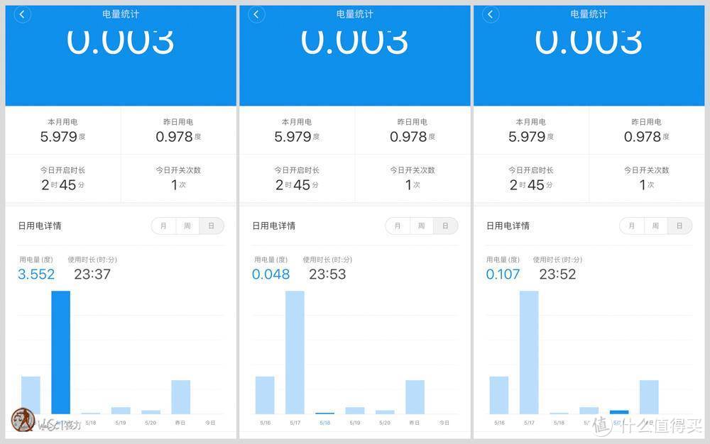 除湿+净化， 安心过梅雨—德业DYD-U20A3除湿净化智控一体机