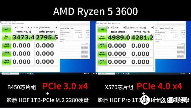 2020年装AMD三代锐龙平台，选PCIe4.0 SSD，我们该怎么选？