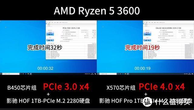 2020年装AMD三代锐龙平台，选PCIe4.0 SSD，我们该怎么选？