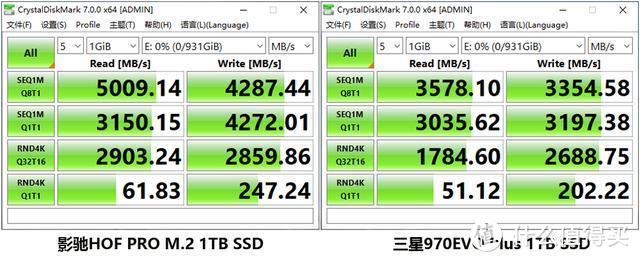 2020年装AMD三代锐龙平台，选PCIe4.0 SSD，我们该怎么选？